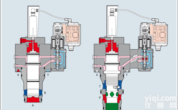 LIMHA-3-350/V  意大利ATOS<em>插装阀</em>-华北<em>总经销</em>
