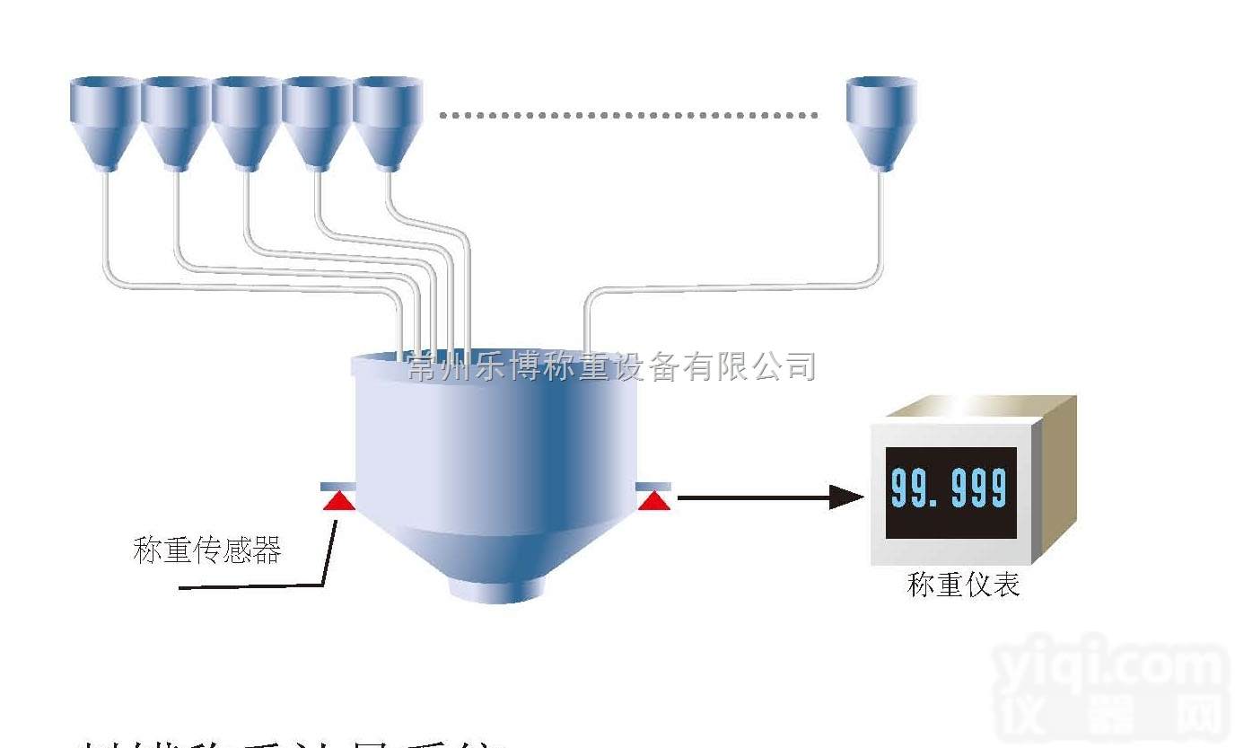 搅拌<em>反应釜</em>称重模块<em>广州</em>厂家直销价格多少