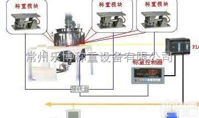 CW/CWC动载称重模块<em>天津</em>在<em>哪里</em>买