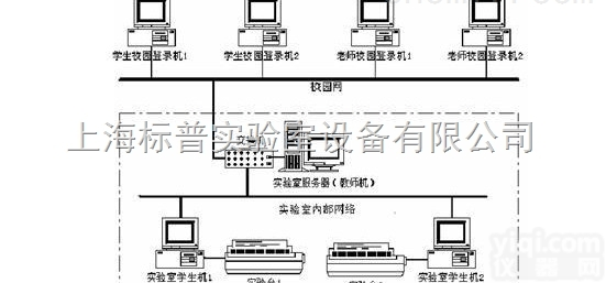 BPPDG-2型  高级电工技术实验装置<em>网络型</em>|高级工技能实训<em>考核</em>装置