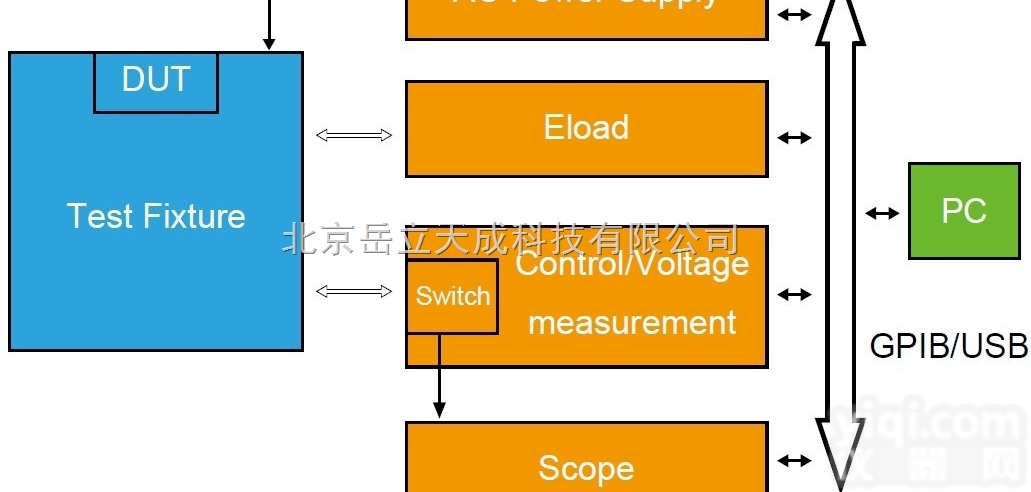 供应Ametek Sorensen AC-DC电源<em>转换</em>器<em>测试</em>方案