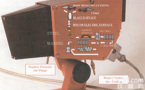 <em>ASC</em><em>红外</em>线<em>扫描仪</em>