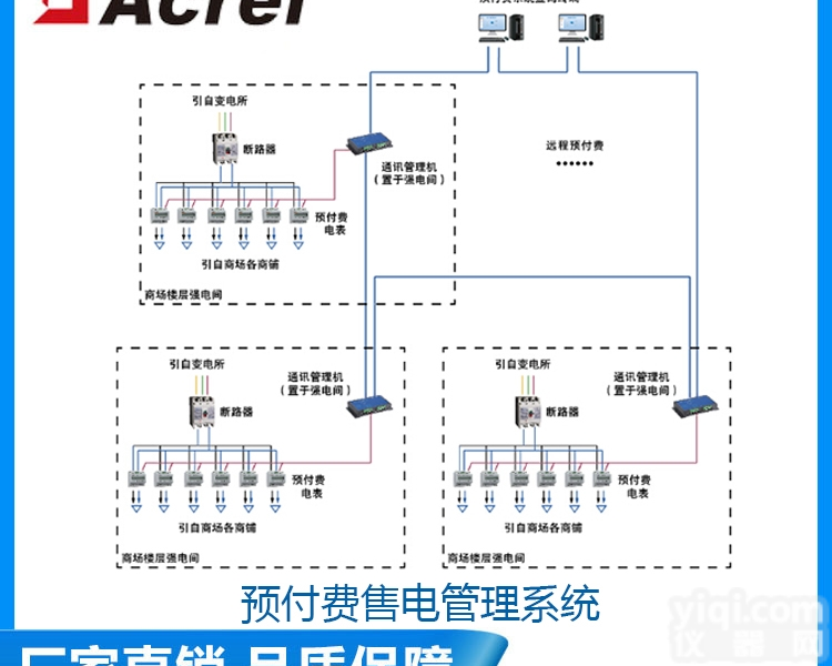 商业预付费<em>电能</em><em>管理系统</em>售电管理 物业<em>电能</em>管理
