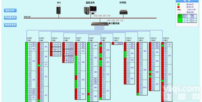 Acrel-2000型  电力监控系统的应用 安科瑞 张奇峰
