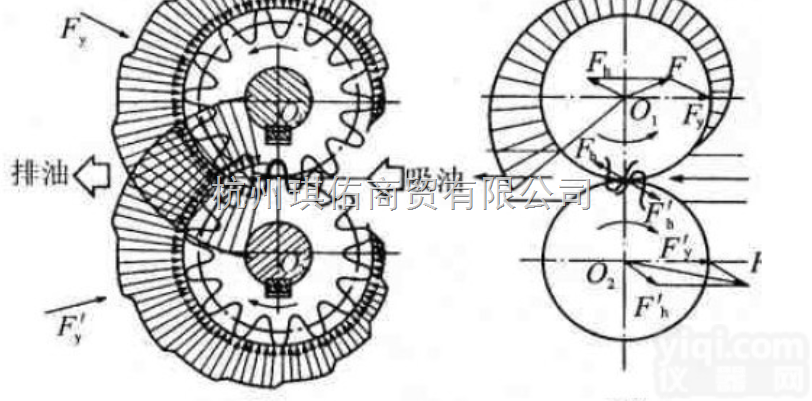 德国Rexroth力士乐<em>齿轮泵</em>工作<em>原理</em>图进口<em>齿轮泵</em>价格
