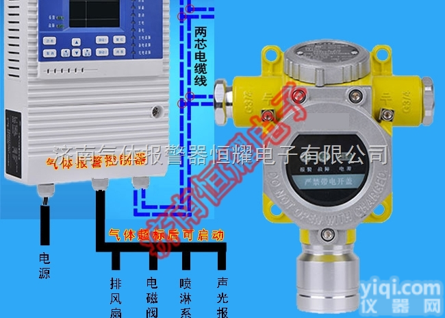 <em>济南</em>恒耀  <em>营口</em>硫化氢气体检测<em>报警器</em>