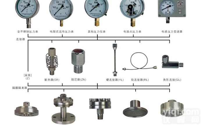 工字型电接点隔膜<em>压力表</em>/隔<em>膜式</em>电接点<em>压力表</em>