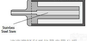 瓶底（Bottom-of-the-Bottle）<em>流动相</em><em>过滤</em>头（货号：P...