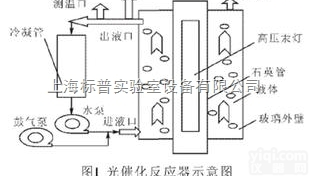 BPP-591-I  光催化法去除<em>空气污染</em>物净化处理设备|气体吸收净化<em>治理</em>实验设备