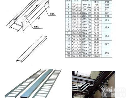 XQJ系列  <em>金属</em><em>桥架</em>、<em>玻璃钢</em><em>桥架</em>