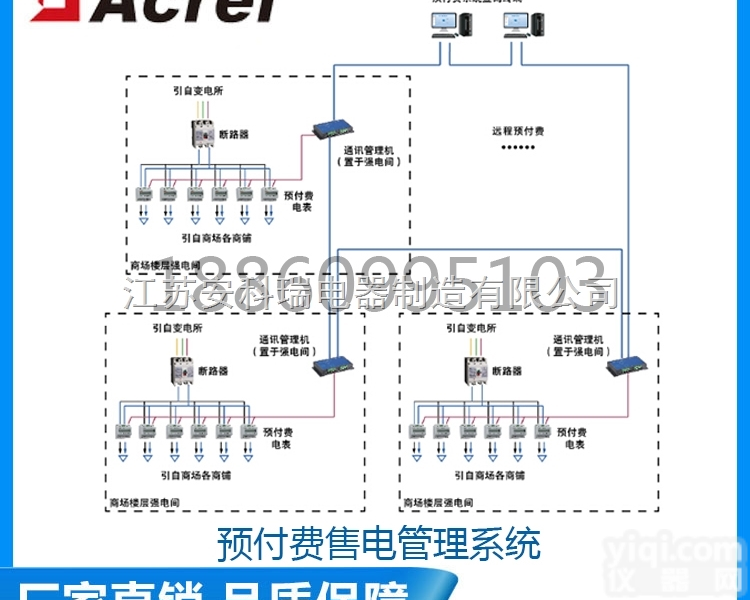远程<em>抄表</em>系统 无人<em>抄表</em> <em>预付费</em>电能管理系统 售电管理 安科瑞