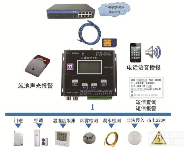 机房<em>温湿度</em>传感器M机房环境监控<em>系统</em>TCP<em>温湿度</em>