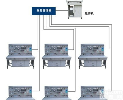 YUYW-02A<em>网络化</em><em>智能型</em><em>维修电工</em>及技能实训装置