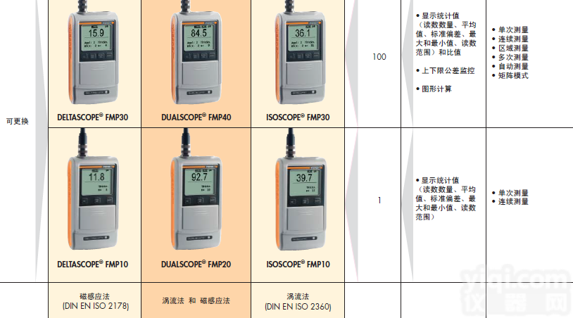 测厚仪<em>菲希尔</em>IsoScope FMP30品PaiFischer