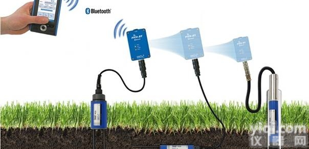 PICO-BT  <em>便携式土壤剖面水分速测仪</em>