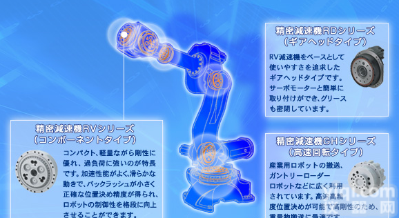 纳<em>博特</em><em>斯克</em><em>减速机</em>，帝人摆线针轮<em>减速机</em>，RV<em>减速机</em>