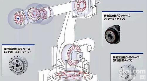 RV<em>减速机</em>，帝人<em>减速机</em>，纳<em>博特</em><em>斯克</em>Nabtesco<em>减速机</em>润滑油