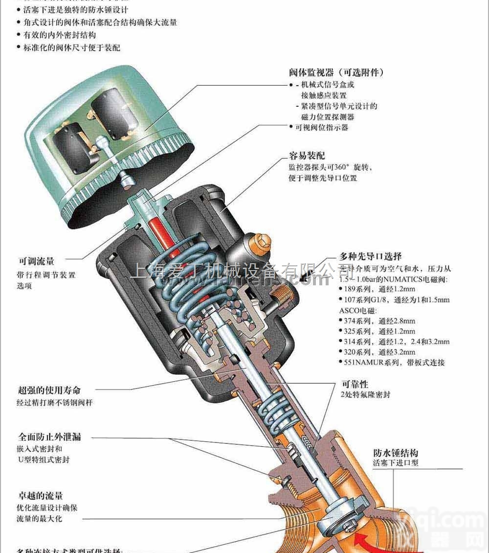 asco<em>角座阀</em>美国<em>阿斯卡</em>原装进口