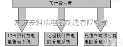 DTSD1352,DTSY1352-NK  <em>安科</em>瑞<em>Acrel</em>-3100商业预付费<em>电能</em>管理系统应用