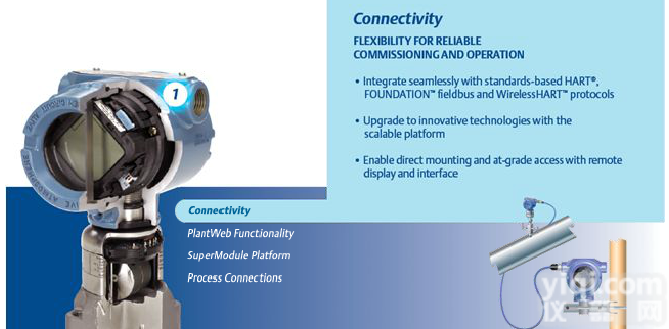 <em>3051S</em><em>压力</em><em>变送器</em>  ROSEMOUNT罗斯蒙特<em>3051S</em><em>压力</em><em>变送器</em>