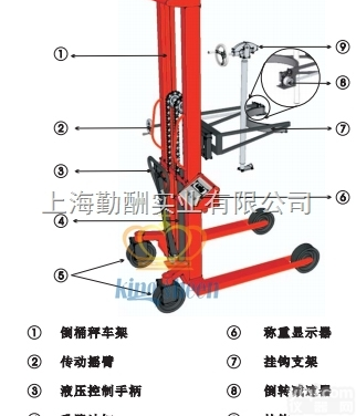 <em>FCS</em>-350KG  上海<em>FCS</em>-350KG<em>油桶</em><em>倾倒</em>手动电子倒桶秤