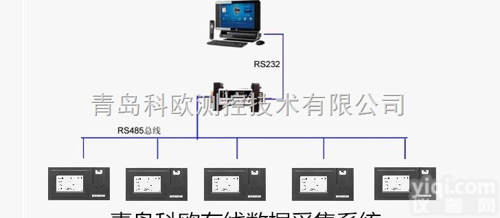 <em>济宁</em>GPRS<em>远程抄表</em><em>系统</em>标定数据采集<em>系统</em>便宜