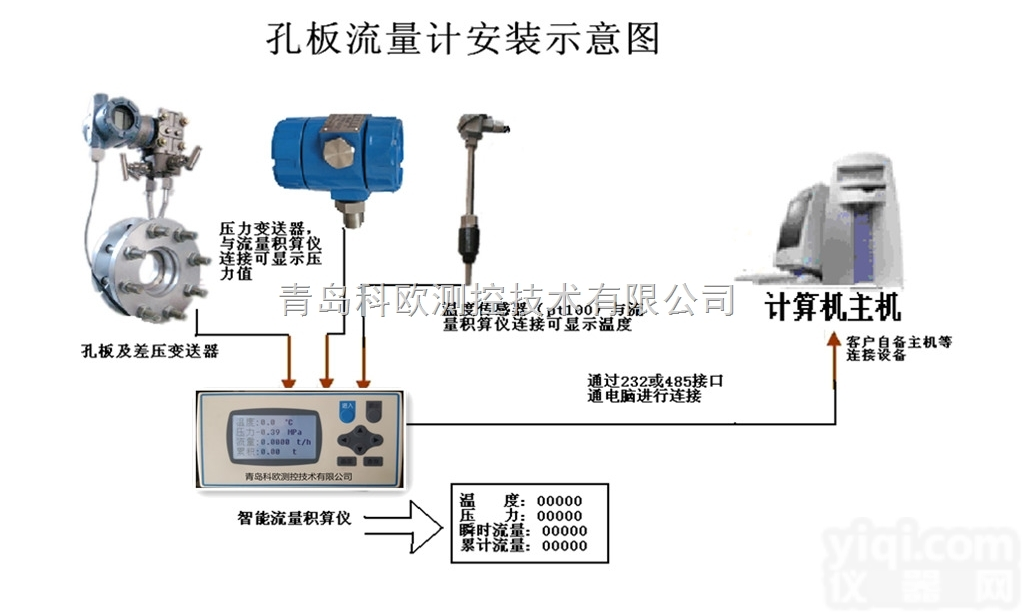 菏泽<em>一体化</em>孔板流量计原理气体流量计<em>标定</em>