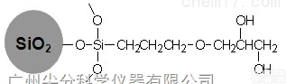 HP-<em>Diol</em>  二醇<em>基柱</em>正相色谱