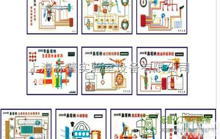 BPQC-DJB-003  柴油<em>汽车</em><em>程控</em><em>电教</em>板（全套10件）|<em>汽车</em><em>程控</em><em>电教</em>板