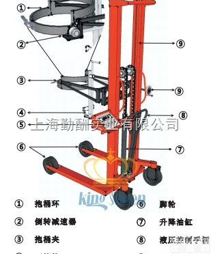碳钢材质<em>手动</em><em>油桶</em>搬运<em>手动</em>电子倒桶秤