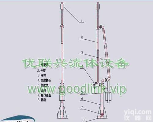 AM61  连云港优联兴 <em>船用</em><em>输油</em>臂 AM61型<em>码头</em><em>输油</em>鹤管