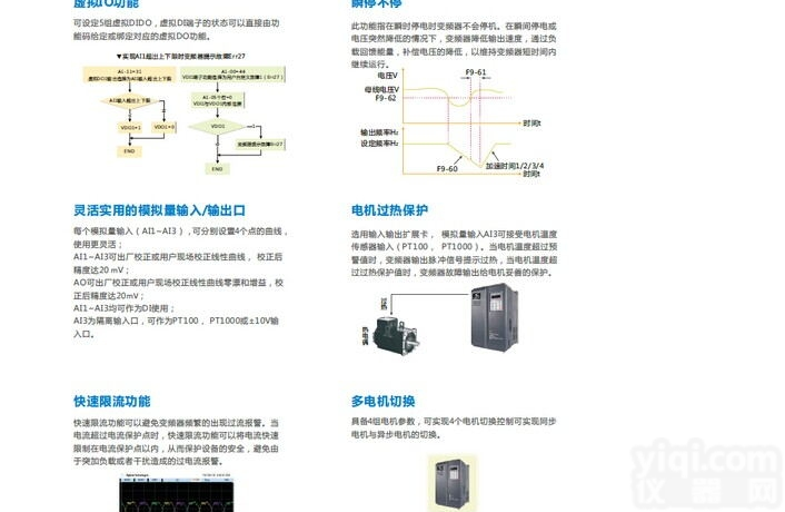 <em>汇川</em>-MD380T22GB-<em>变频器</em>、代理