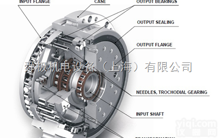 <em>SPINEA</em>定位器<em>SPINEA</em>执行器<em>SPINEA</em><em>减速</em>机