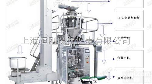 组合秤  <em>防水</em>型<em>电脑</em>组合秤