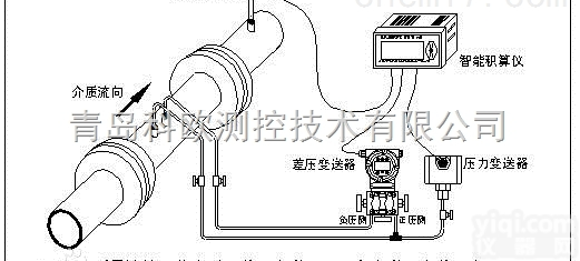 临沂<em>仪表厂</em>V锥流量计供应商,V锥<em>计量表</em>批发Z低价