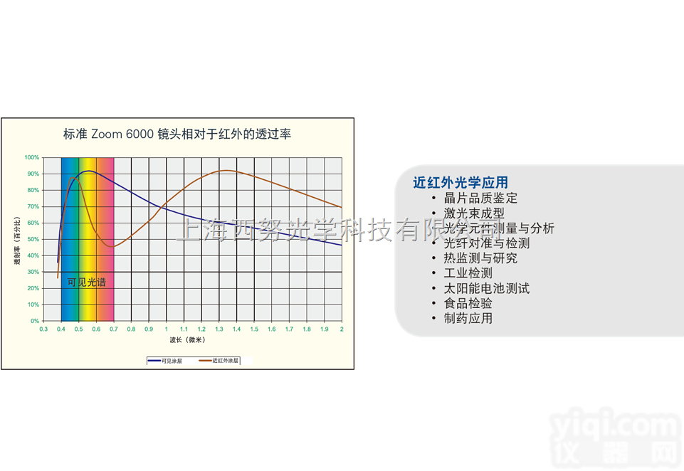<em>近红外</em><em>镜头</em>系统