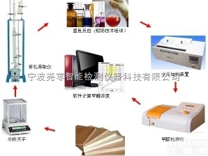 钢质防火门<em>认证</em>用仪器  YOLO钢质防火门<em>认证</em>用<em>检测仪器</em>设备