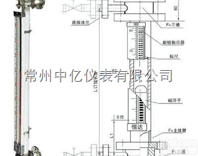 UDZ-10中亿基型<em>磁浮子翻板液位计厂家</em>