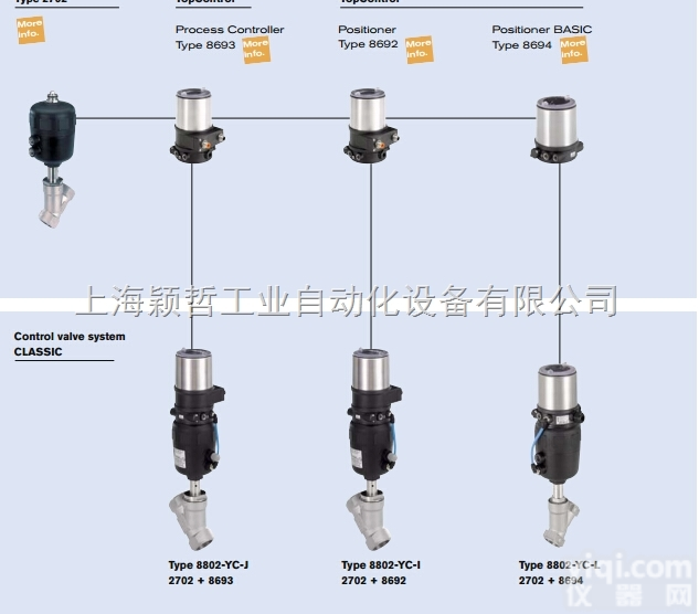 宝德比例<em>调节阀</em>00235715到货<em>上海</em>