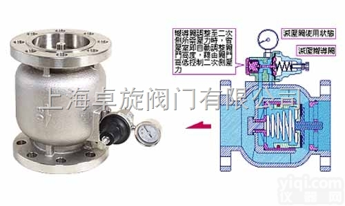 子母式<em>减压阀</em>BFR /BTR---<em>台湾</em>日泰（Z-Tide）
