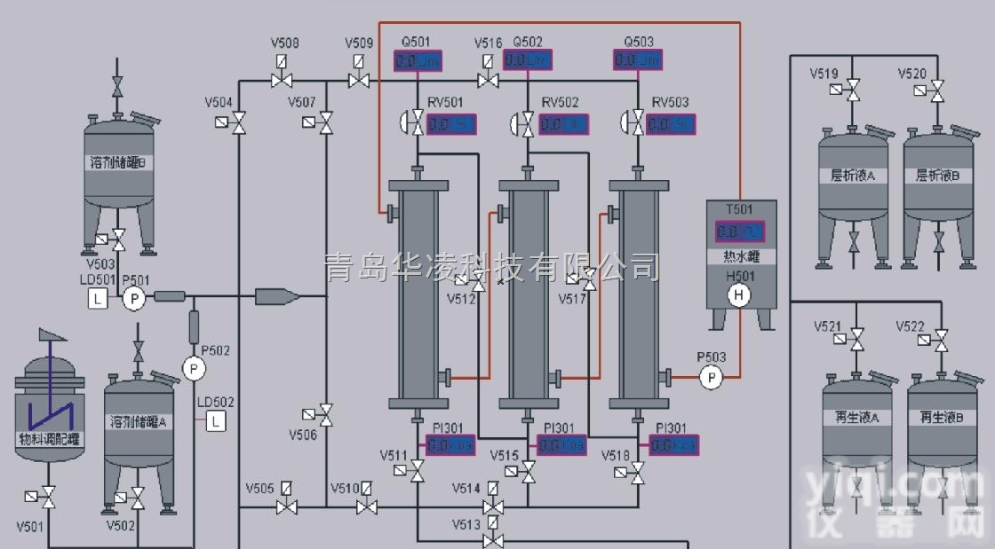 <em>DCS</em>  制药<em>DCS</em>自动化<em>控制系统</em>