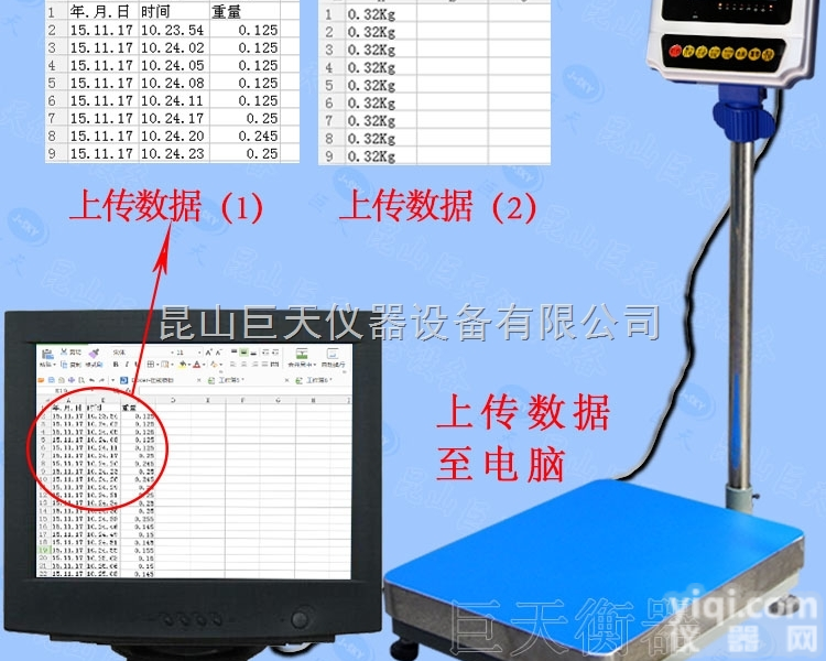 150公斤数据上传电脑<em>电子秤</em>带RS232<em>串口</em>