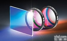 <em>荧光滤光片组</em>件