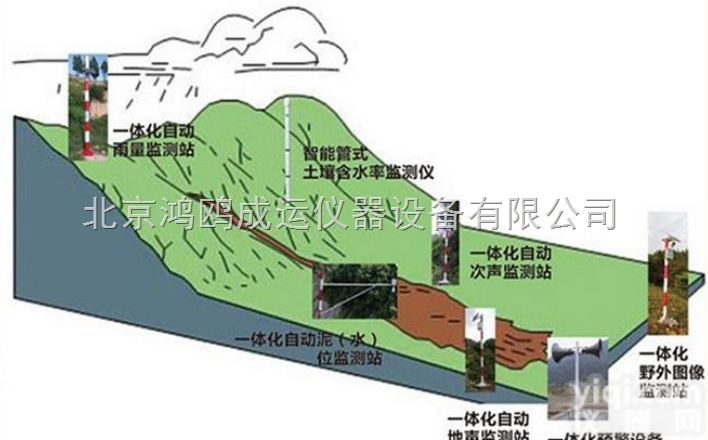 <em>泥石流</em>智能实时监测<em>预警</em>系统