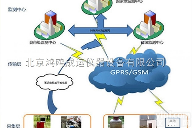 地下水智能实时监测预警系统/地<em>下水管</em>理系统