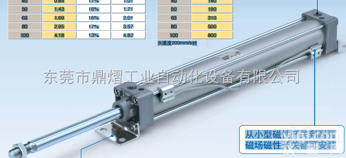 MXS12L-20BS  SMC齿轮齿条式<em>摆动</em><em>气缸</em>，SMC<em>日本</em>