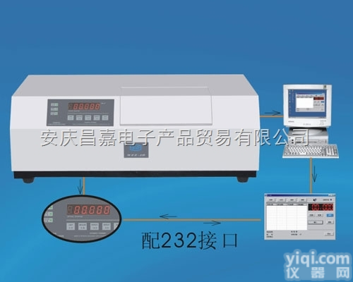 WZZ-2SS自动<em>旋光仪</em>、±120°Z 、<em>读数</em> &...