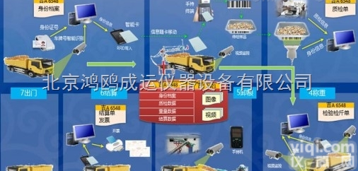 粮仓粮库分布式<em>光纤</em>温度<em>监测</em>管理系统