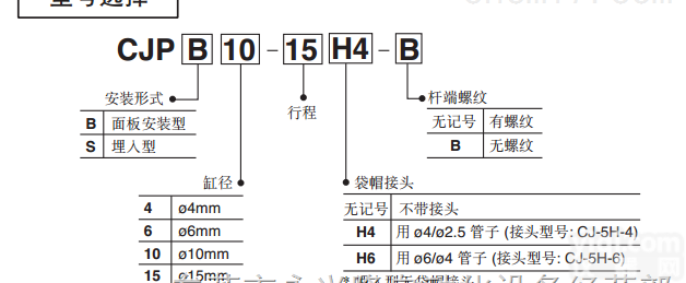 CJP2D10-10D  <em>日本</em>SMC<em>新款</em>双动针型气缸特价