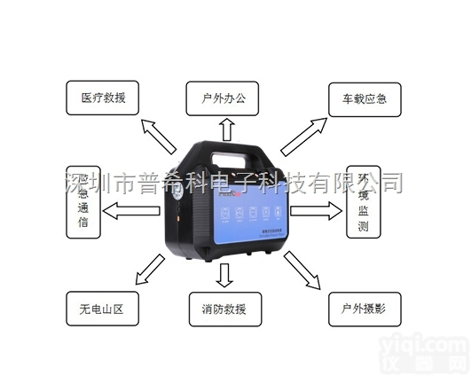 Px5805  <em>应急</em><em>救援</em> 地质灾害<em>救援</em> 野外<em>救援</em> 户外<em>救援</em>照明多功能<em>应急</em>电源